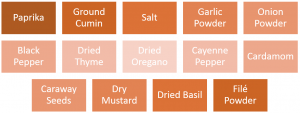 Spices in Cajun Seasoning