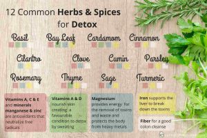 One of the best way to help your body detoxification process is by utilizing the herbs and spices