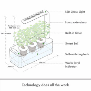 Click and Grow Technology and Specifications